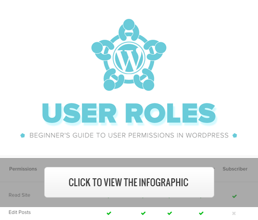 Begynnerveiledning for WordPress brukerroller Infographic [Miniatyrbilde]