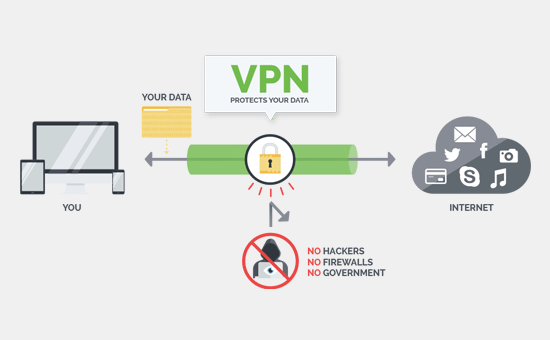 Paano gumagana ang VPN