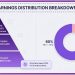 6a0b127b86a32cd5a3a0f0ac_infographic_earnings_distribution_breakdown
